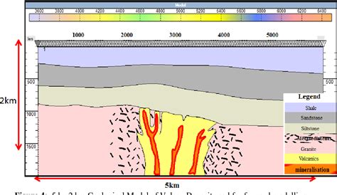 Figure 1 From Seismic Reflection Surveys In Search For Iron Oxide Copper Gold Iocg Deposits