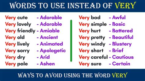 Other Words To Use Instead Of Very Daily Use English Words For