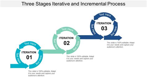 Three Stages Iterative And Incremental Process Ppt Powerpoint