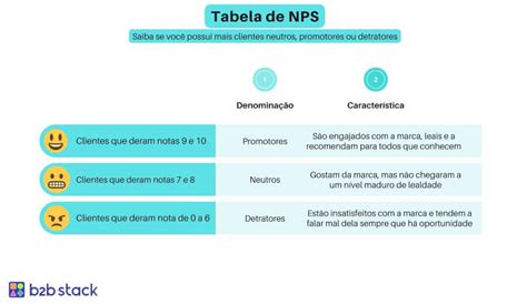 Nps Saiba O Que Como Calcular E Aplicar Na Sua Empresa