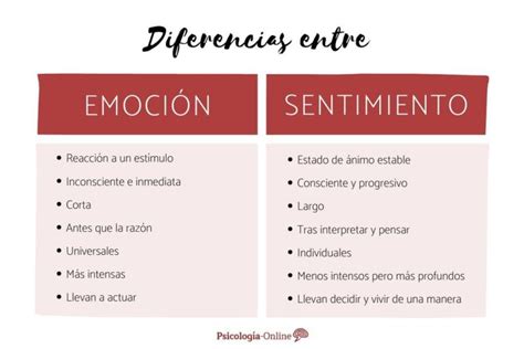 Emociones Vs Sentimientos ¿cuál Es La Diferencia