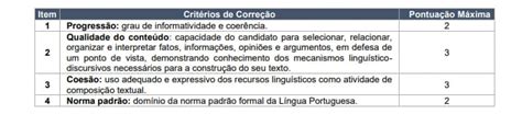 Concurso Dos Correios Saiba Detalhes Da Prova Discursiva