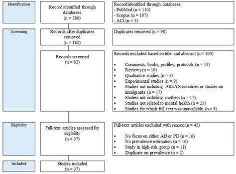 Maternal Depression during Pregnancy and Postpartum Period among the