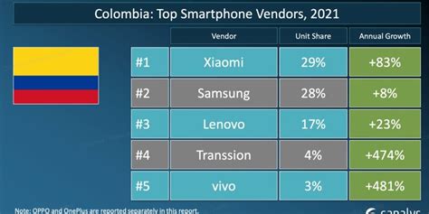 Canalys 2021 1140x570 Techcetera