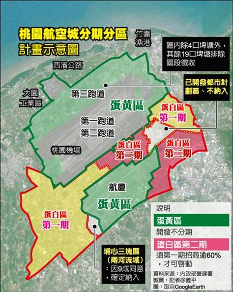 區段徵收 史上最大 桃園航空城 蛋白區分期開發 焦點 自由時報電子報