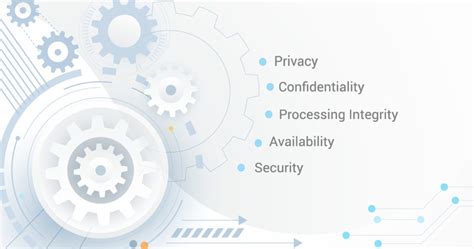 Why Isae3000 Is Important To Your Business Etz Global