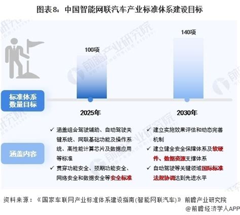 2024年中国战略性新兴产业之——智能网联汽车产业全景图谱附产业规模、区域分布、企业布局和技术路线等腾讯新闻