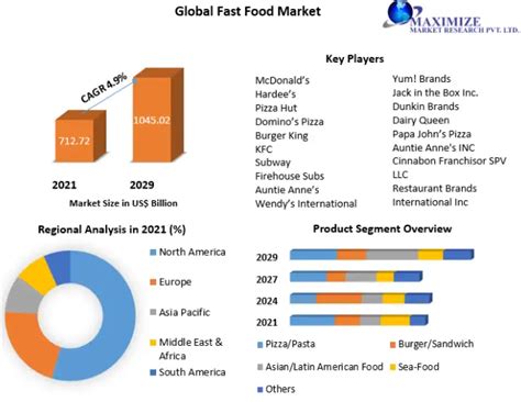 Burger King Swot Analysis Complete Analysis By Experts