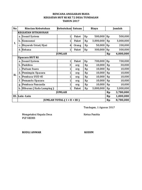 7 Contoh Rab Kegiatan Organisasi Perusahaan Dan Sekolah