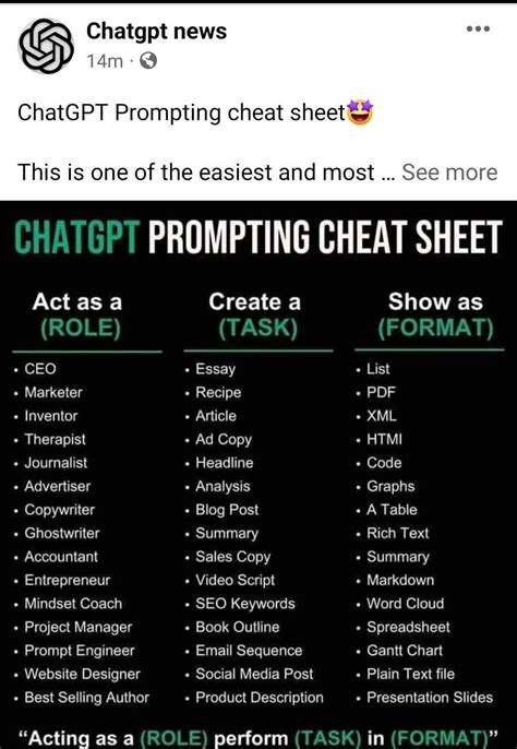 Chatgpt Prompting Cheat Sheet Rchatgpt