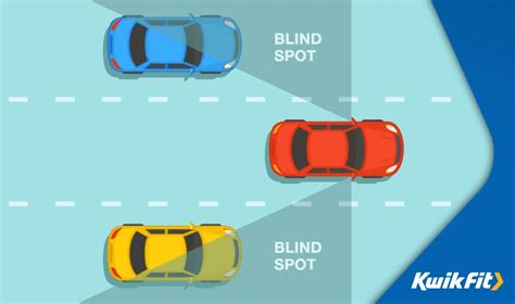 Blind Spots In Driving What They Are And How To Avoid Them 53 Off