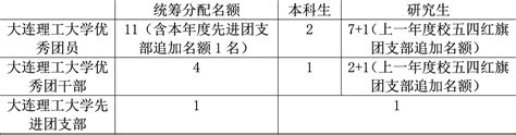 2023年度“两优一先”评选工作通知 大连理工大学马克思主义学院（新）