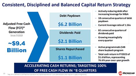 10 Blue-Chip Tech Stocks For Growing Dividends - Sure Dividend