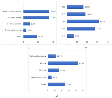 Ijerph Free Full Text Harmful Alcohol Use And Associated Socio