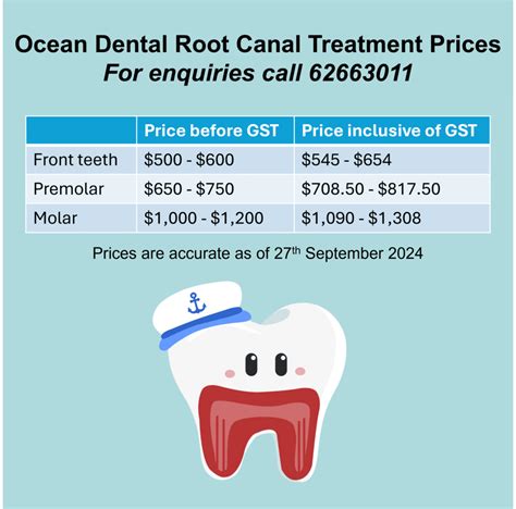 Root Canal Treatment Cost And Pricing In Singapore