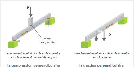 Manuel Simplifi Eurocode R Alisez Vos Notes De Calculs De Fa On Autonome