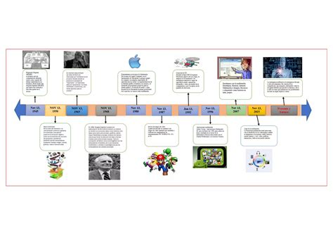 Linea De Tiempo Evolucion De Las Herramientas Multimedia Desde Ppt