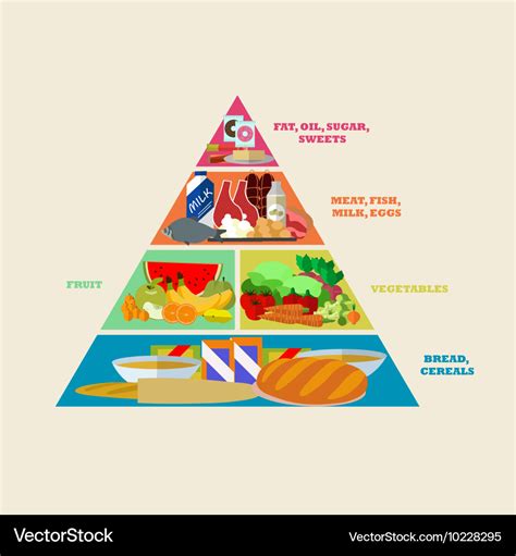 Food Pyramid Poster