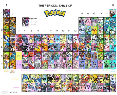 Pokemon Element Chart : Simple Pokemon Type Effectiveness Chart ...