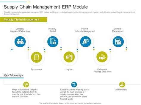 Supply Chain Management Erp Module Erp System It Ppt Template