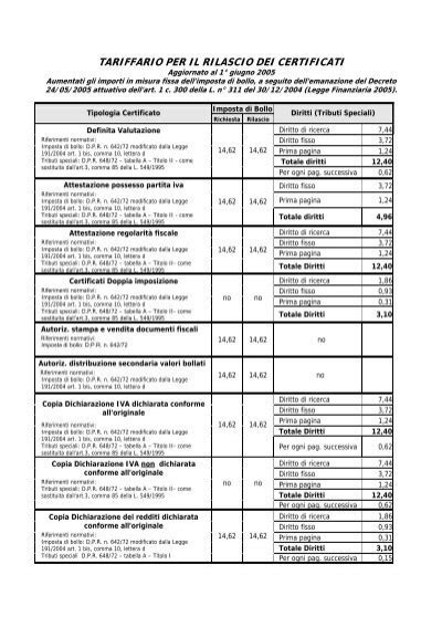 Tariffario Per Il Rilascio Dei Certificati Agenzia Delle Entrate