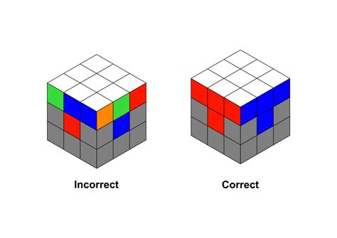 Rubik S Cube Diagram