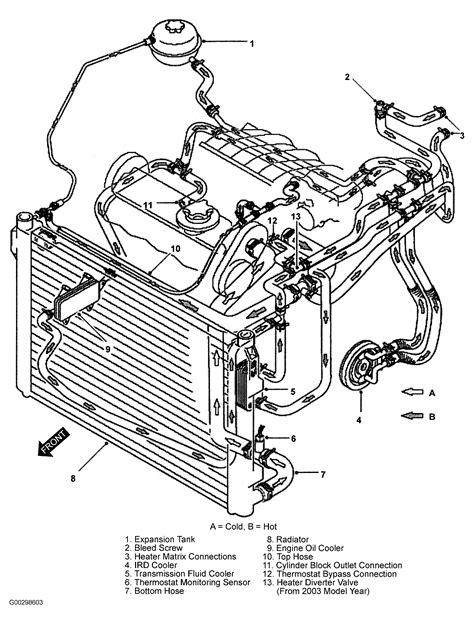 Electrical Circuit Diagrams Service Manual Chassis