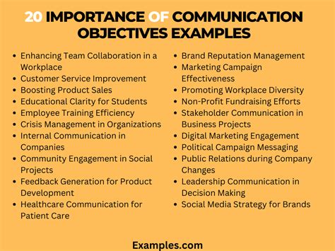 Importance Of Communication Objectives 19 Examples