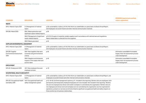 Boels Annual Report Page