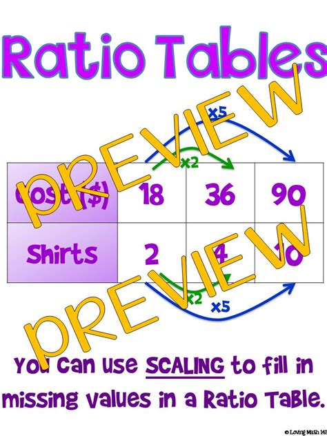 Ratios Ratio Tables And Unit Rate Anchor Charts Ratio Tables