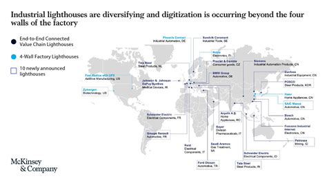 [News] National Core Technology and ‘Lighthouse Factory’ by World ...