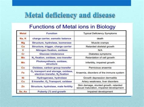 metals in medicine