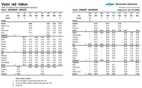 Vozni red vlakov Slovenskih železnic od 11 do 17 maja 2020 ko bo