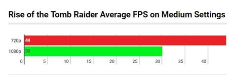 Nvidia GeForce MX150 Gaming Review and Benchmark Scores