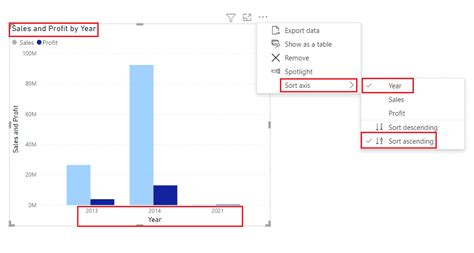 Clustered Column Chart in Power BI [With 45 Real Examples] - SPGuides