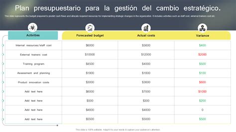 Las Mejores Plantillas De Presupuesto Por Programas Con Ejemplos Y