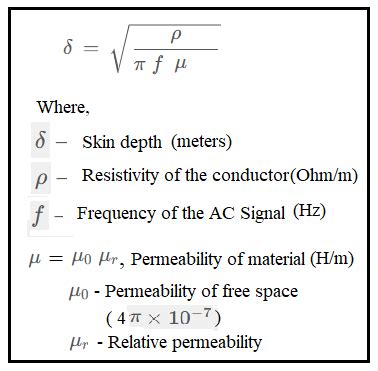 Skin Depth Formula for copper | Skin Depth Calculator