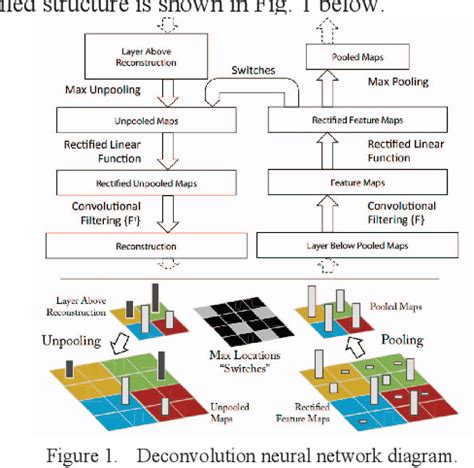 Figure From Cnn Hyperparameter Optimization Based On Cnn