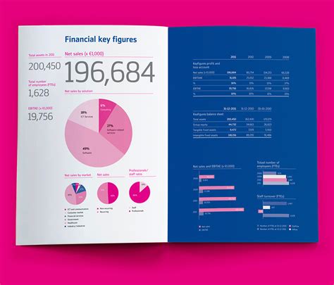 Incredible Data Visualization Examples In Report Design