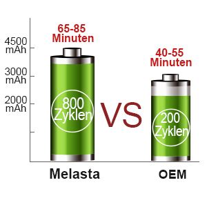 Melasta 2Pack 7 2 V 4500 MAh Lithium Ionen Akku Batterie Kompatible Mit