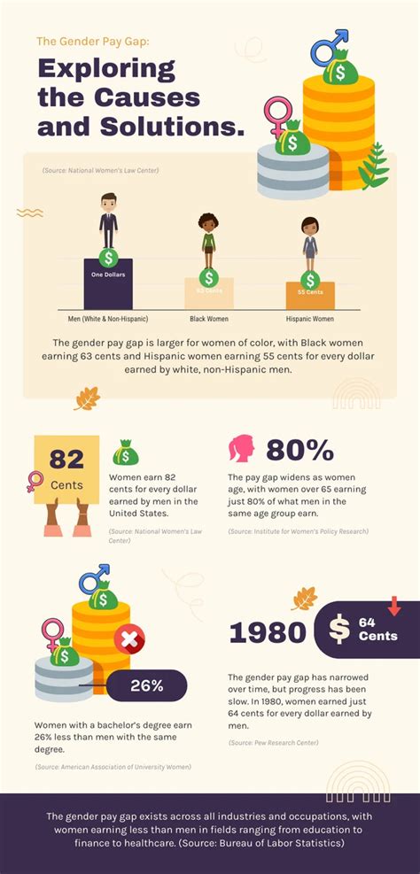 Clean Gender Pay Gap Infographic Template Venngage