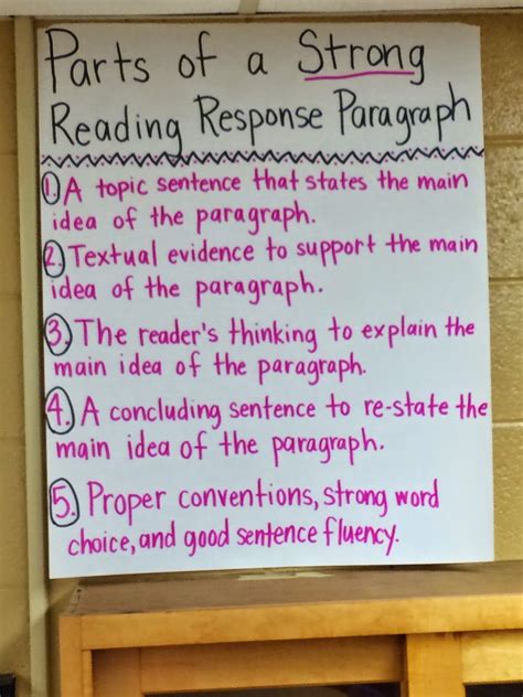 Reading Response Anchor Chart Middle School Language Arts Teaching