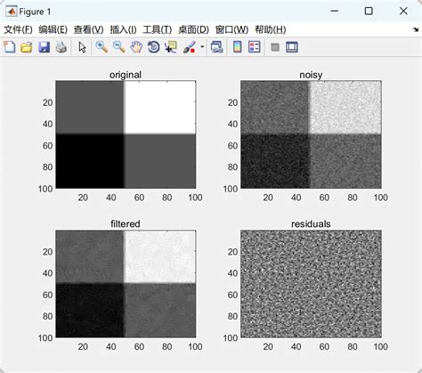 图像去噪图像去噪的非局部均值 NLM 滤波器研究Matlab代码实现 nlm算法 CSDN博客