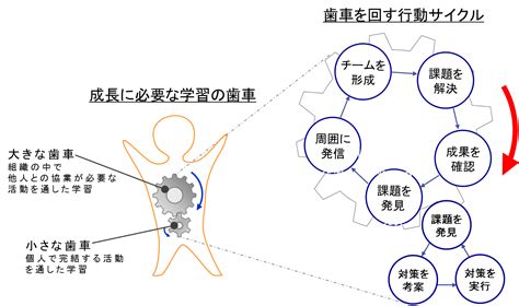 【イベントレポート】次世代リーダーを効果的に育成するための秘訣とは？ パーソル総合研究所