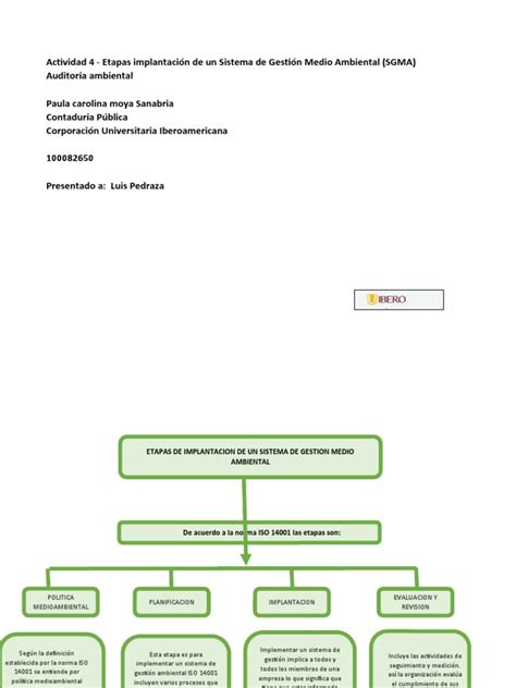 Actividad 4 Etapas Implantación De Un Sistema De Gestión Medio