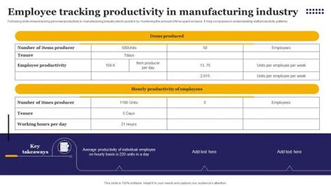 Employee Tracking Slide Team