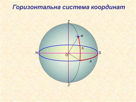 Системи небесних координат - презентация онлайн
