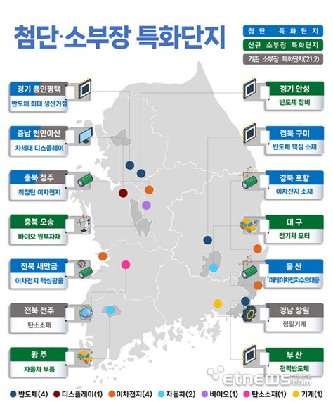 첨단산업 특화단지 7곳 지정2042년까지 민간 614兆 투자 전자신문