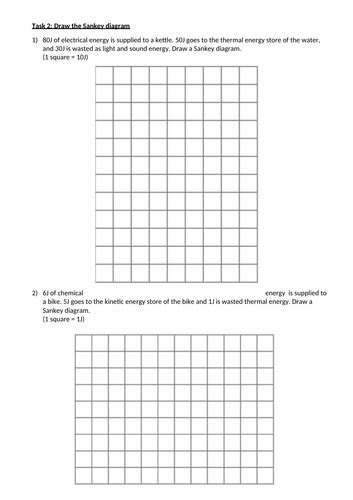 Ks3 Sankey Diagrams Reading And Drawing Teaching Resources