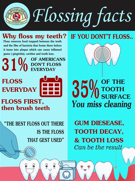 15 Facts About Flossing News Dentagama